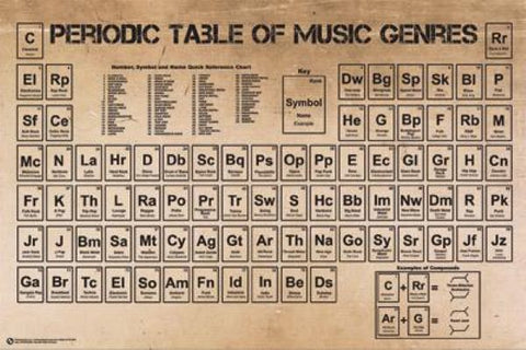 Periodic Table of Music Genres