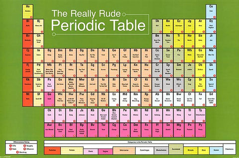 Periodic Table