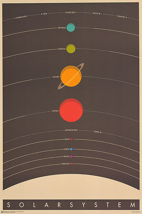 Solar System