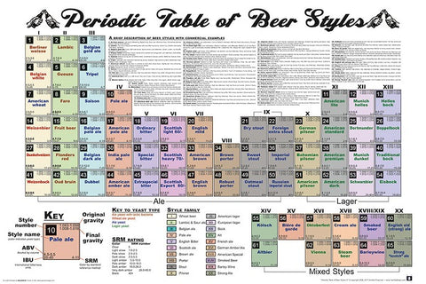 Periodic Table Of Beer Styles