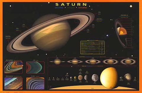 Saturn